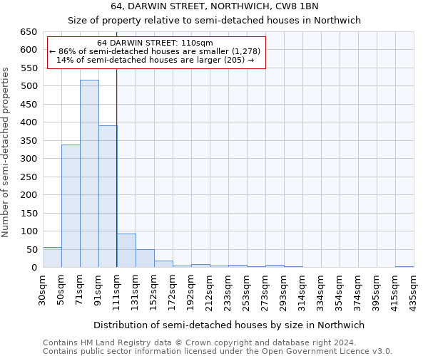 64, DARWIN STREET, NORTHWICH, CW8 1BN: Size of property relative to detached houses in Northwich