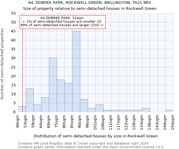 64, DOBREE PARK, ROCKWELL GREEN, WELLINGTON, TA21 9RX: Size of property relative to detached houses in Rockwell Green