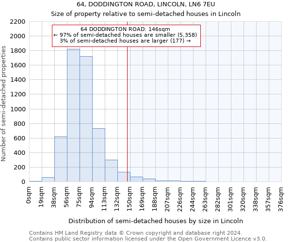 64, DODDINGTON ROAD, LINCOLN, LN6 7EU: Size of property relative to detached houses in Lincoln