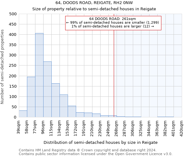 64, DOODS ROAD, REIGATE, RH2 0NW: Size of property relative to detached houses in Reigate