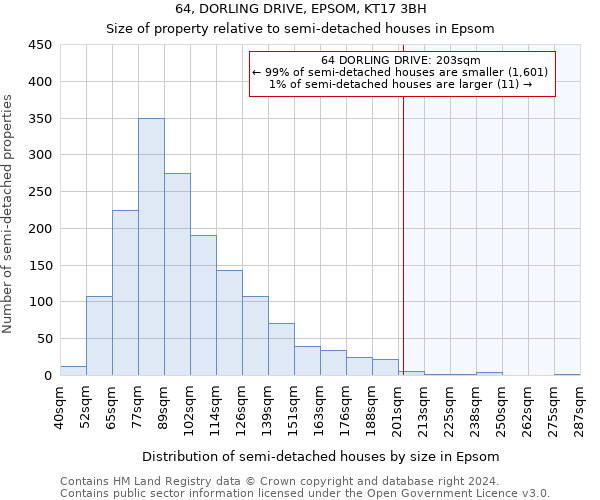 64, DORLING DRIVE, EPSOM, KT17 3BH: Size of property relative to detached houses in Epsom