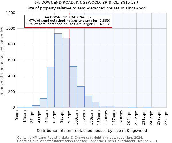 64, DOWNEND ROAD, KINGSWOOD, BRISTOL, BS15 1SP: Size of property relative to detached houses in Kingswood