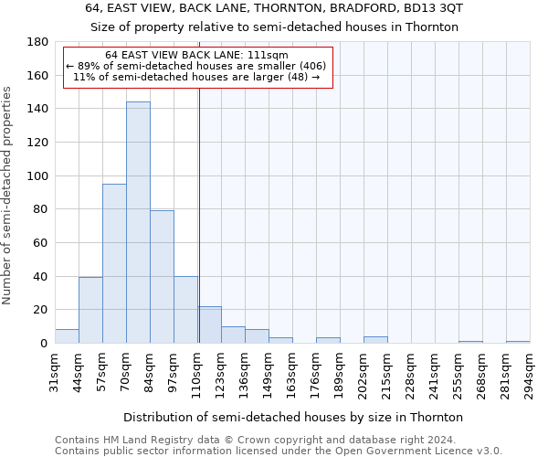 64, EAST VIEW, BACK LANE, THORNTON, BRADFORD, BD13 3QT: Size of property relative to detached houses in Thornton