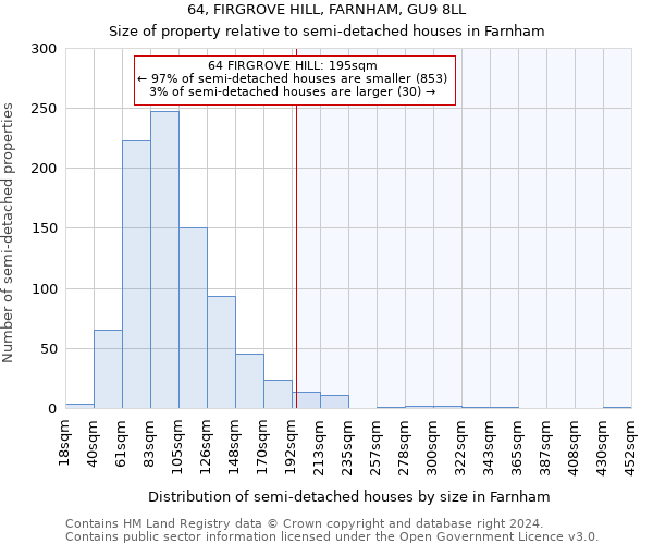 64, FIRGROVE HILL, FARNHAM, GU9 8LL: Size of property relative to detached houses in Farnham