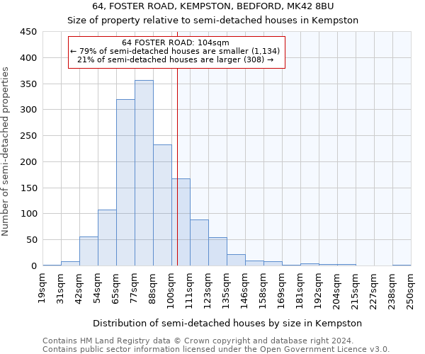 64, FOSTER ROAD, KEMPSTON, BEDFORD, MK42 8BU: Size of property relative to detached houses in Kempston