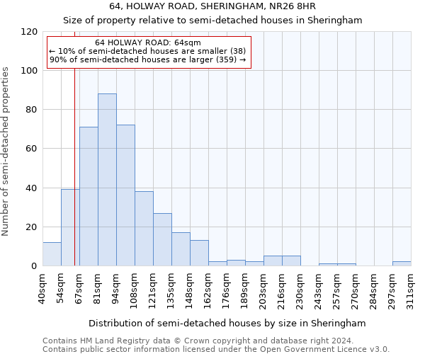 64, HOLWAY ROAD, SHERINGHAM, NR26 8HR: Size of property relative to detached houses in Sheringham