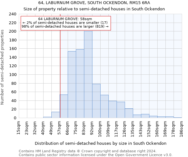 64, LABURNUM GROVE, SOUTH OCKENDON, RM15 6RA: Size of property relative to detached houses in South Ockendon