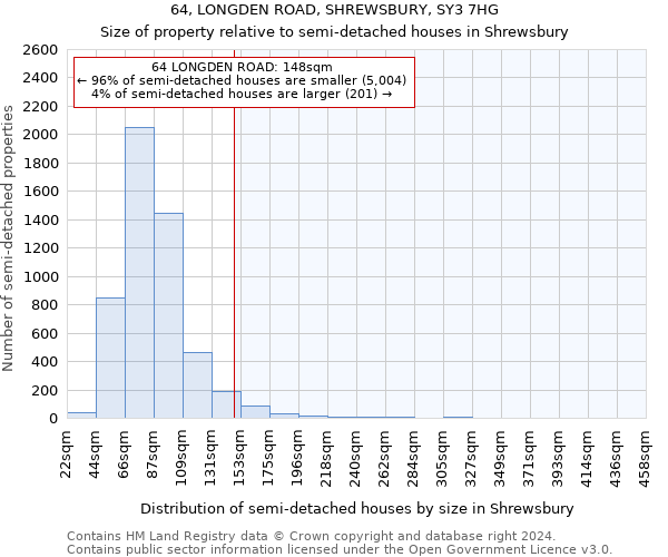 64, LONGDEN ROAD, SHREWSBURY, SY3 7HG: Size of property relative to detached houses in Shrewsbury