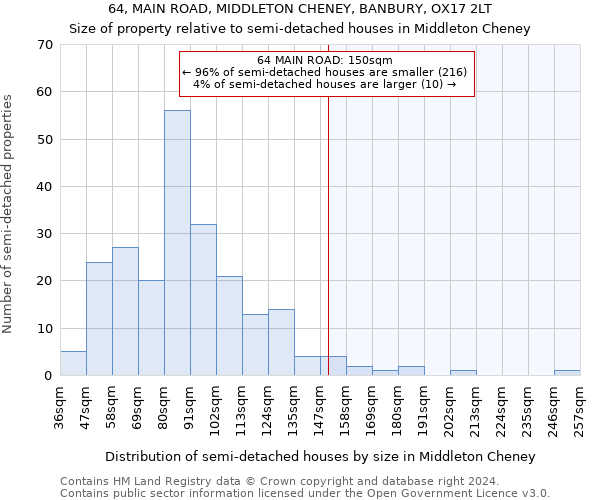 64, MAIN ROAD, MIDDLETON CHENEY, BANBURY, OX17 2LT: Size of property relative to detached houses in Middleton Cheney