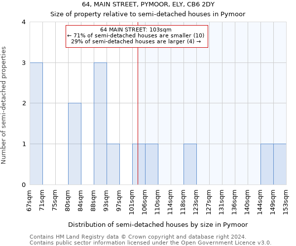 64, MAIN STREET, PYMOOR, ELY, CB6 2DY: Size of property relative to detached houses in Pymoor