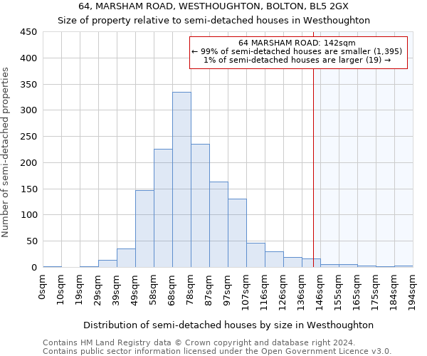 64, MARSHAM ROAD, WESTHOUGHTON, BOLTON, BL5 2GX: Size of property relative to detached houses in Westhoughton