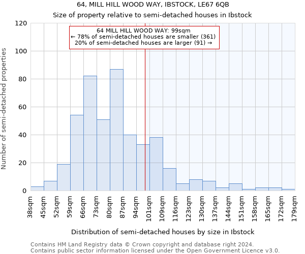 64, MILL HILL WOOD WAY, IBSTOCK, LE67 6QB: Size of property relative to detached houses in Ibstock