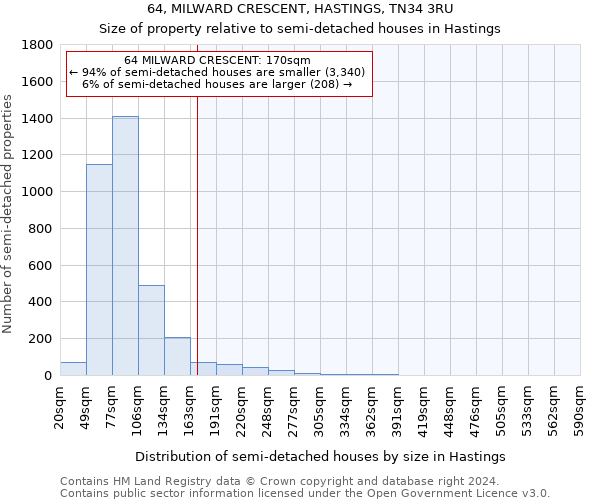 64, MILWARD CRESCENT, HASTINGS, TN34 3RU: Size of property relative to detached houses in Hastings