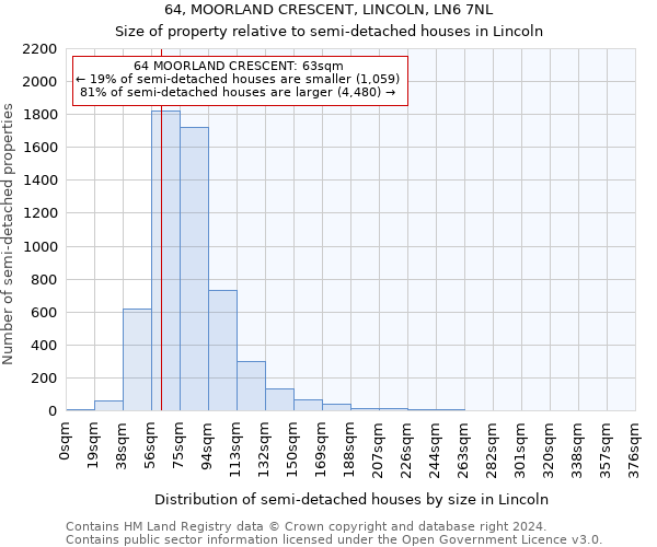 64, MOORLAND CRESCENT, LINCOLN, LN6 7NL: Size of property relative to detached houses in Lincoln