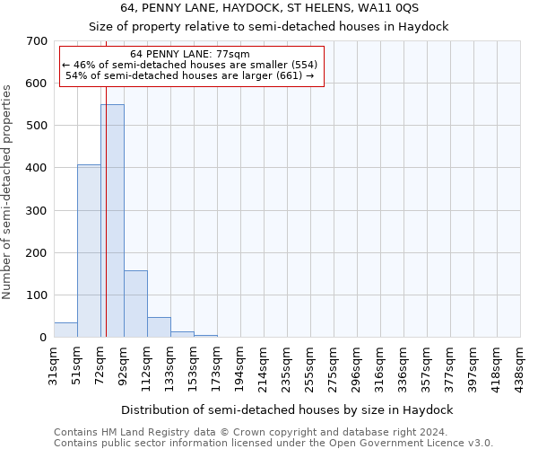 64, PENNY LANE, HAYDOCK, ST HELENS, WA11 0QS: Size of property relative to detached houses in Haydock