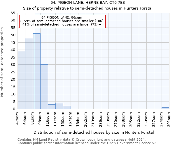 64, PIGEON LANE, HERNE BAY, CT6 7ES: Size of property relative to detached houses in Hunters Forstal