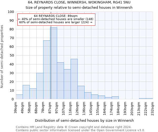 64, REYNARDS CLOSE, WINNERSH, WOKINGHAM, RG41 5NU: Size of property relative to detached houses in Winnersh