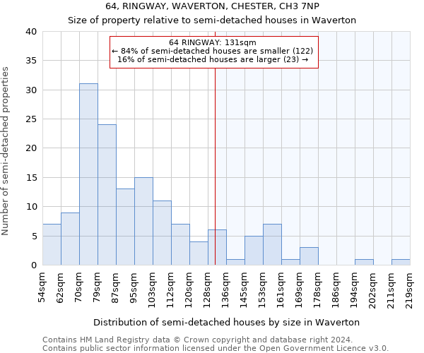 64, RINGWAY, WAVERTON, CHESTER, CH3 7NP: Size of property relative to detached houses in Waverton