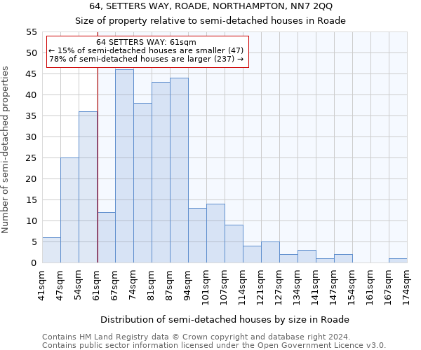 64, SETTERS WAY, ROADE, NORTHAMPTON, NN7 2QQ: Size of property relative to detached houses in Roade