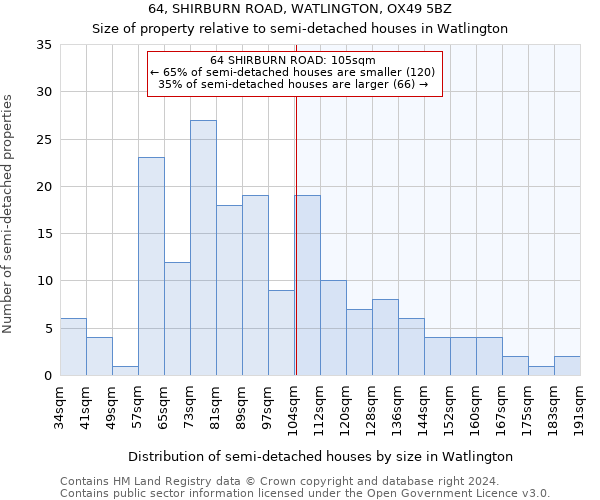 64, SHIRBURN ROAD, WATLINGTON, OX49 5BZ: Size of property relative to detached houses in Watlington