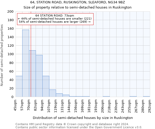 64, STATION ROAD, RUSKINGTON, SLEAFORD, NG34 9BZ: Size of property relative to detached houses in Ruskington