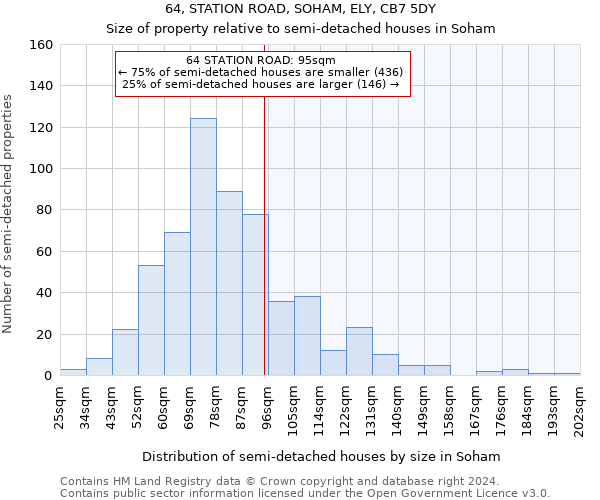 64, STATION ROAD, SOHAM, ELY, CB7 5DY: Size of property relative to detached houses in Soham