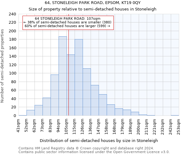 64, STONELEIGH PARK ROAD, EPSOM, KT19 0QY: Size of property relative to detached houses in Stoneleigh