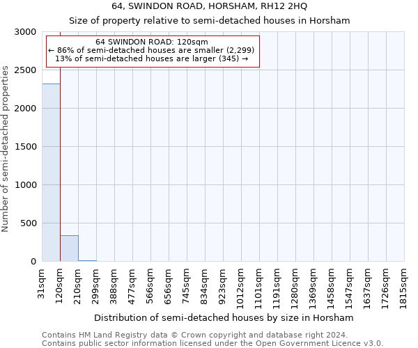 64, SWINDON ROAD, HORSHAM, RH12 2HQ: Size of property relative to detached houses in Horsham