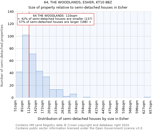 64, THE WOODLANDS, ESHER, KT10 8BZ: Size of property relative to detached houses in Esher