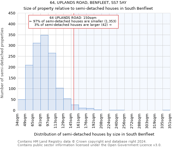 64, UPLANDS ROAD, BENFLEET, SS7 5AY: Size of property relative to detached houses in South Benfleet