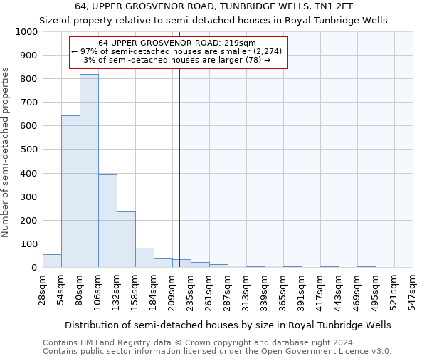 64, UPPER GROSVENOR ROAD, TUNBRIDGE WELLS, TN1 2ET: Size of property relative to detached houses in Royal Tunbridge Wells