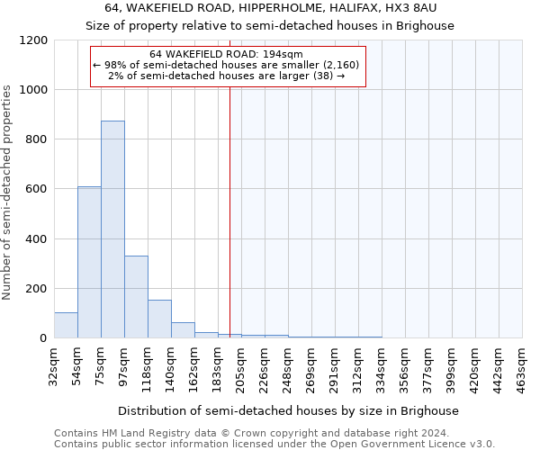 64, WAKEFIELD ROAD, HIPPERHOLME, HALIFAX, HX3 8AU: Size of property relative to detached houses in Brighouse