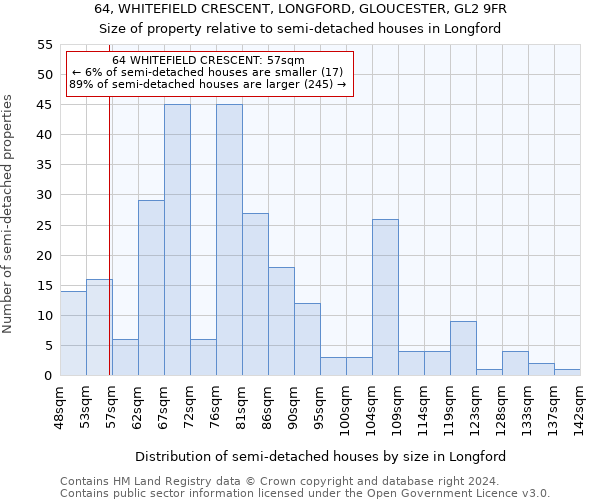 64, WHITEFIELD CRESCENT, LONGFORD, GLOUCESTER, GL2 9FR: Size of property relative to detached houses in Longford