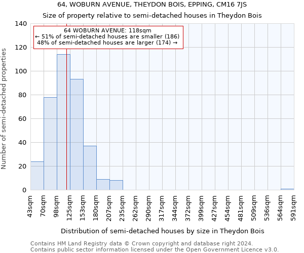 64, WOBURN AVENUE, THEYDON BOIS, EPPING, CM16 7JS: Size of property relative to detached houses in Theydon Bois