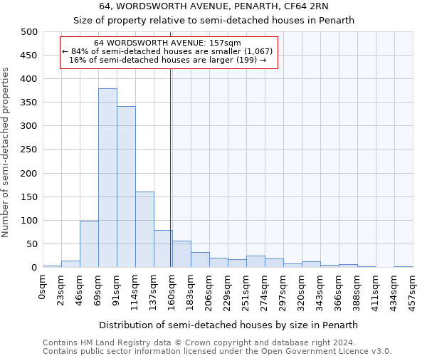 64, WORDSWORTH AVENUE, PENARTH, CF64 2RN: Size of property relative to detached houses in Penarth