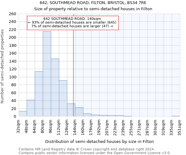 642, SOUTHMEAD ROAD, FILTON, BRISTOL, BS34 7RE: Size of property relative to detached houses in Filton