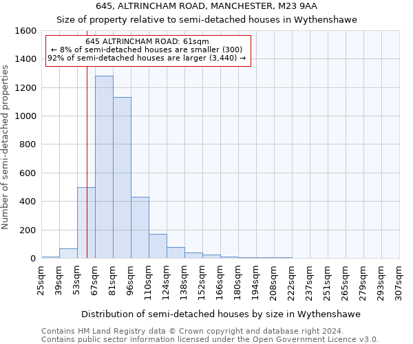 645, ALTRINCHAM ROAD, MANCHESTER, M23 9AA: Size of property relative to detached houses in Wythenshawe