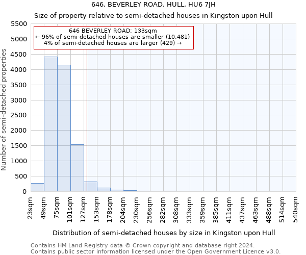 646, BEVERLEY ROAD, HULL, HU6 7JH: Size of property relative to detached houses in Kingston upon Hull