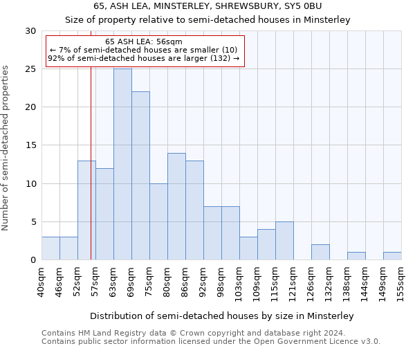 65, ASH LEA, MINSTERLEY, SHREWSBURY, SY5 0BU: Size of property relative to detached houses in Minsterley