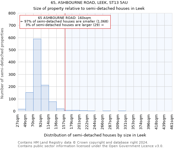 65, ASHBOURNE ROAD, LEEK, ST13 5AU: Size of property relative to detached houses in Leek