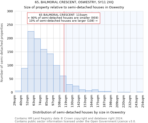65, BALMORAL CRESCENT, OSWESTRY, SY11 2XQ: Size of property relative to detached houses in Oswestry