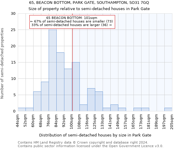 65, BEACON BOTTOM, PARK GATE, SOUTHAMPTON, SO31 7GQ: Size of property relative to detached houses in Park Gate