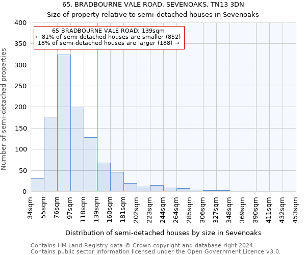 65, BRADBOURNE VALE ROAD, SEVENOAKS, TN13 3DN: Size of property relative to detached houses in Sevenoaks