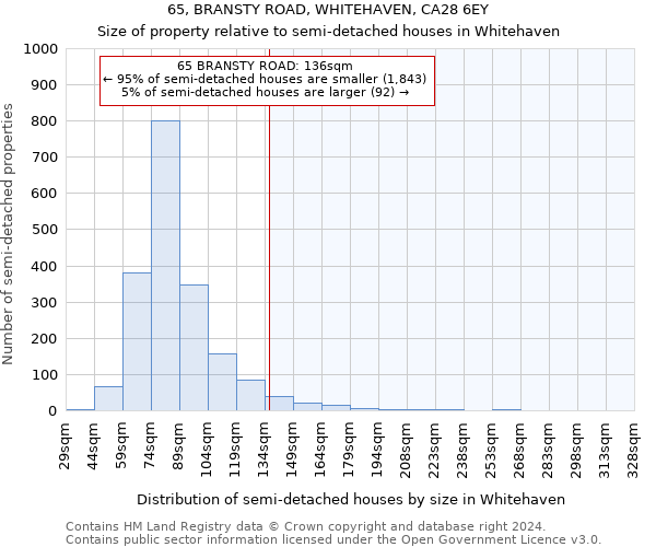 65, BRANSTY ROAD, WHITEHAVEN, CA28 6EY: Size of property relative to detached houses in Whitehaven