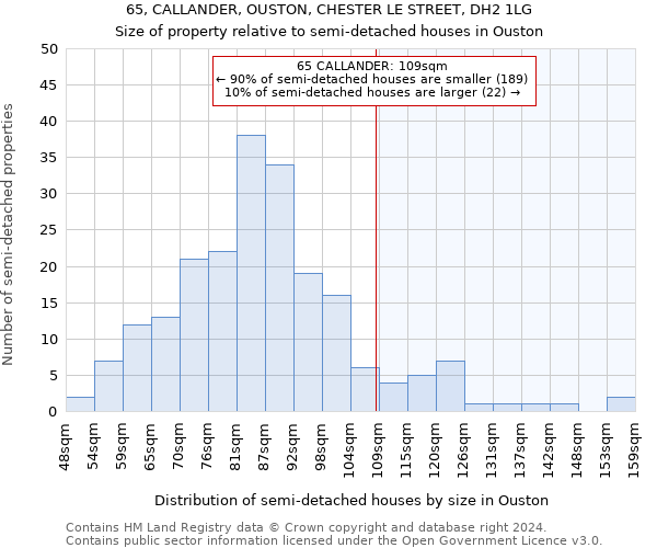 65, CALLANDER, OUSTON, CHESTER LE STREET, DH2 1LG: Size of property relative to detached houses in Ouston