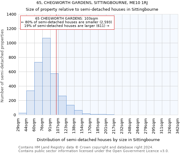 65, CHEGWORTH GARDENS, SITTINGBOURNE, ME10 1RJ: Size of property relative to detached houses in Sittingbourne