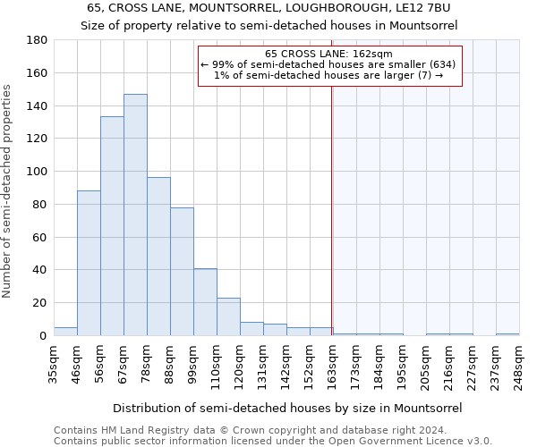 65, CROSS LANE, MOUNTSORREL, LOUGHBOROUGH, LE12 7BU: Size of property relative to detached houses in Mountsorrel