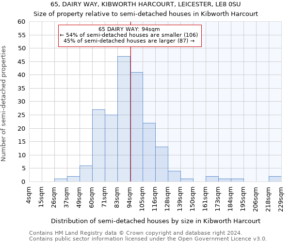 65, DAIRY WAY, KIBWORTH HARCOURT, LEICESTER, LE8 0SU: Size of property relative to detached houses in Kibworth Harcourt