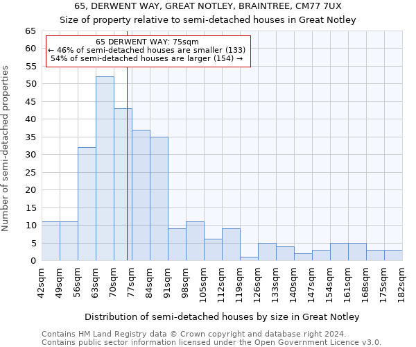 65, DERWENT WAY, GREAT NOTLEY, BRAINTREE, CM77 7UX: Size of property relative to detached houses in Great Notley