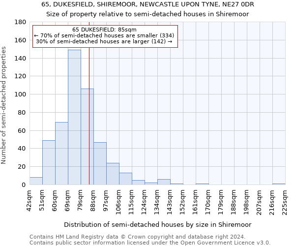 65, DUKESFIELD, SHIREMOOR, NEWCASTLE UPON TYNE, NE27 0DR: Size of property relative to detached houses in Shiremoor